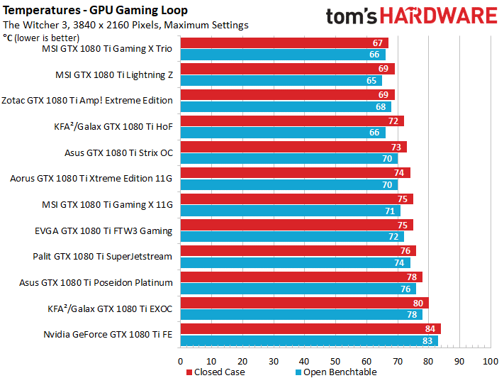 Image 40 : Comparatif : les meilleures GeForce GTX 1080 Ti