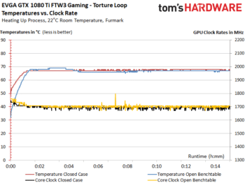 Image 124 : Comparatif : les meilleures GeForce GTX 1080 Ti