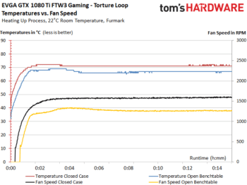 Image 131 : Comparatif : les meilleures GeForce GTX 1080 Ti