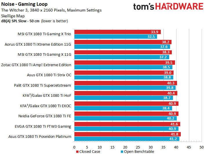 Image 43 : Comparatif : les meilleures GeForce GTX 1080 Ti