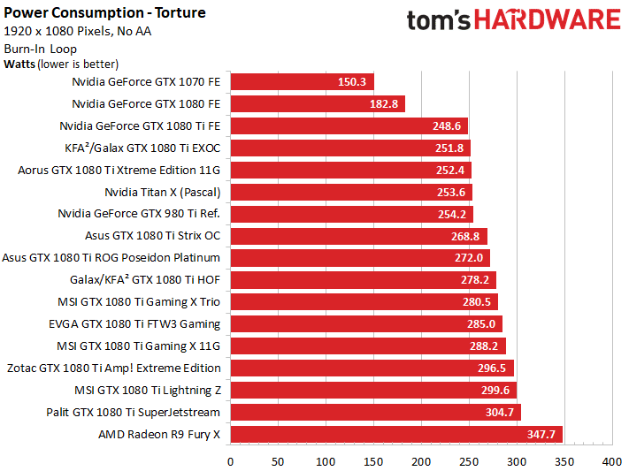 Image 38 : Comparatif : les meilleures GeForce GTX 1080 Ti