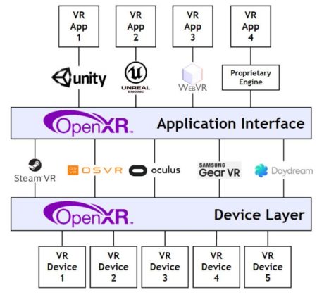 Image 1 : Microsoft rejoint OpenXR, le standard VR ouvert des pères de Vulkan
