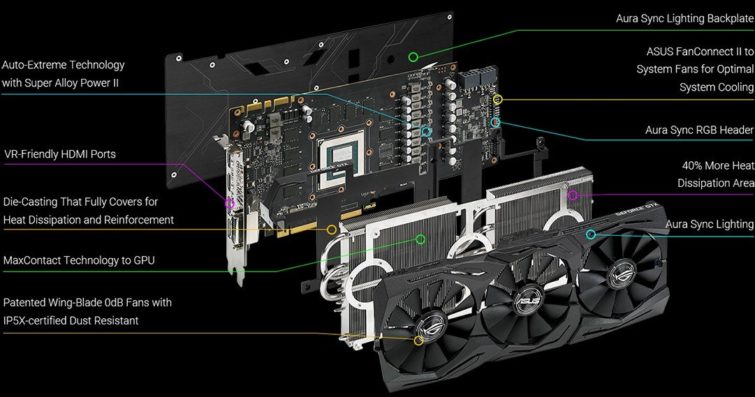 Image 275 : Comparatif : les meilleures GeForce GTX 1080 Ti