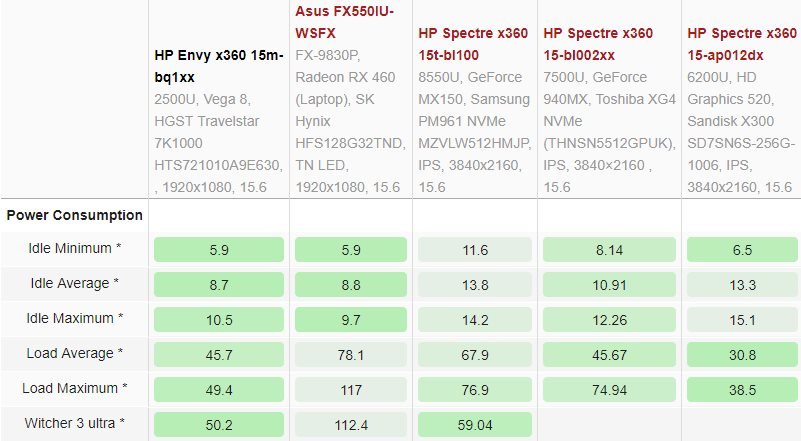 Image à la une de Premier test du Ryzen 5 2500U mobile : consommation impressionnante !