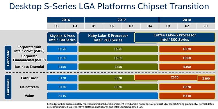 Image 1 : Première carte mère Z390 : Intel avancerait la sortie des Coffee Lake-S ?