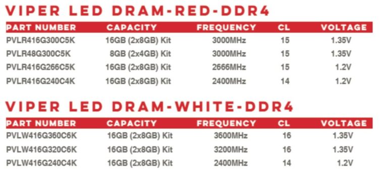 Image 2 : Patriot Viper LED : DDR4 3600 MHz avec LED pour son CPU AMD Ryzen