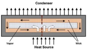 Image 3 : Ce système de refroidissement américain dissipe 1000 W/cm2 !