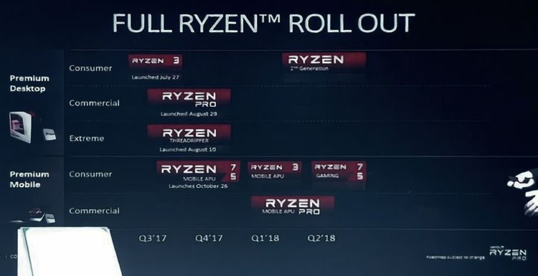 Image 1 : Les premiers Ryzen 2 dès février 2018 en attendant les APU Ryzen gaming ?