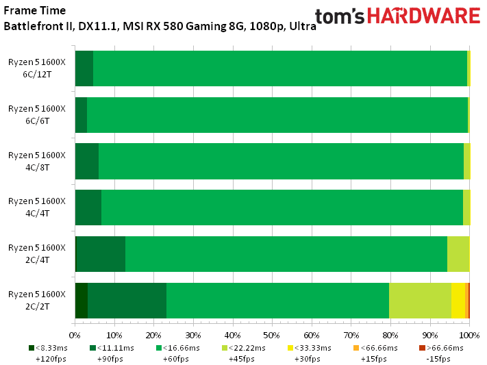 Image 3 : Test : analyse des performances de Star Wars Battlefront II sur 10 GPU