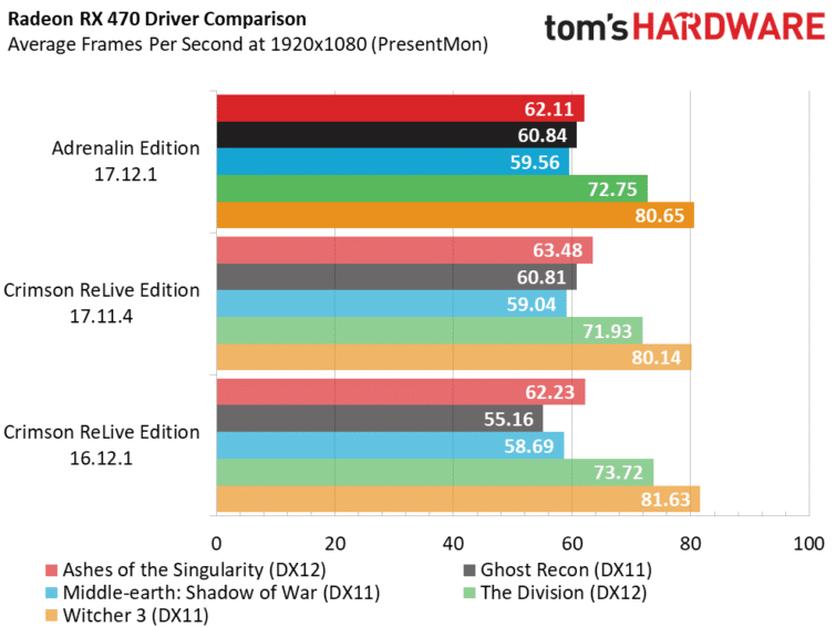 Image 9 : AMD Radeon Software Adrenalin Edition : l'overlay tant attendu est enfin là !