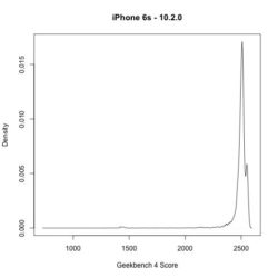 Image 1 : Comment Geekbench a forcé Apple à reconnaître le bridage des iPhone 6 sous iOS 11
