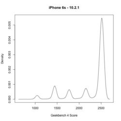 Image 2 : Comment Geekbench a forcé Apple à reconnaître le bridage des iPhone 6 sous iOS 11