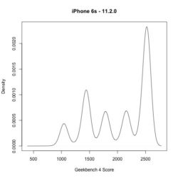 Image 3 : Comment Geekbench a forcé Apple à reconnaître le bridage des iPhone 6 sous iOS 11