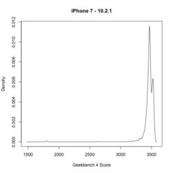 Image 4 : Comment Geekbench a forcé Apple à reconnaître le bridage des iPhone 6 sous iOS 11