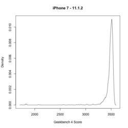 Image 5 : Comment Geekbench a forcé Apple à reconnaître le bridage des iPhone 6 sous iOS 11