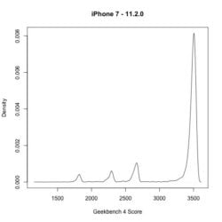 Image 6 : Comment Geekbench a forcé Apple à reconnaître le bridage des iPhone 6 sous iOS 11
