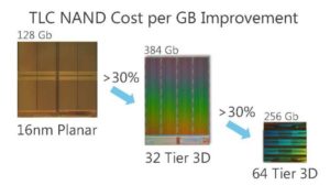 Image 4 : Crucial MX500 1 To : le meilleur SSD SATA, selon nos tests !