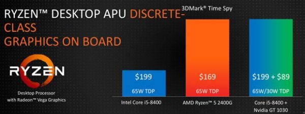 Image 1 : CES18 : Ryzen 2400G et 2200G, les APU Desktop d'AMD écraseraient Intel ?
