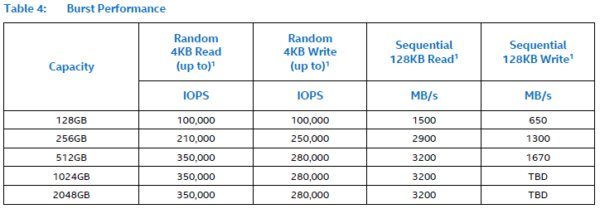 Image 1 : SSD Intel 760p : jusqu'à 3200 Mo/s, pour 90 dollars les 128 Go