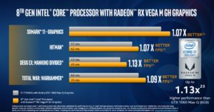 Image 2 : CES18 : Kabylake-G, tous les détails officiels sur le CPU Intel + Vega