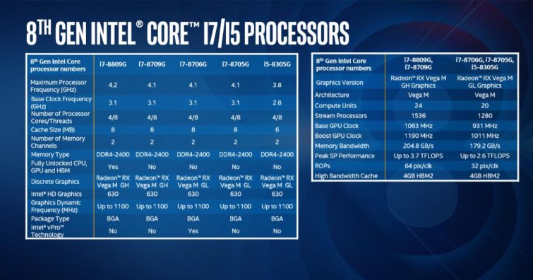 Image 3 : CES18 : Kabylake-G, tous les détails officiels sur le CPU Intel + Vega