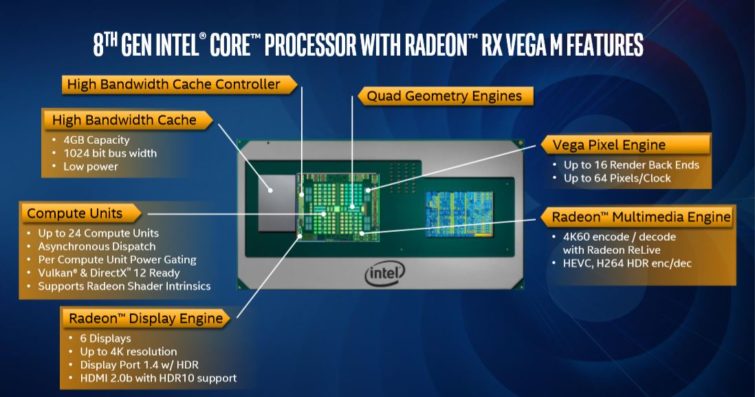 Image 1 : CES18 : Kabylake-G, tous les détails officiels sur le CPU Intel + Vega