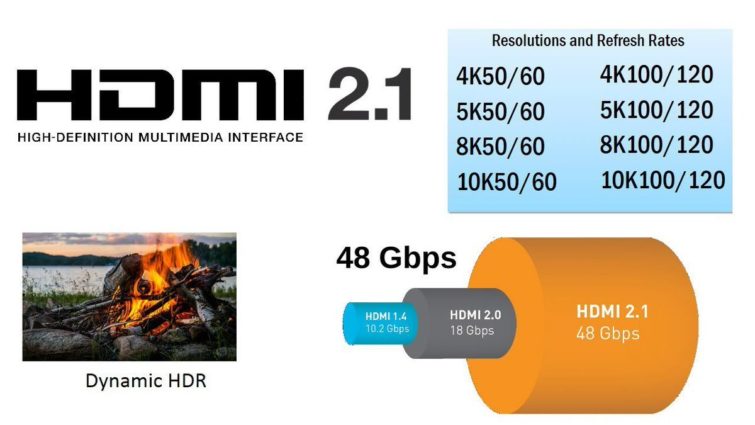 Image 1 : Certaines fonctionnalités HDMI 2.1 déjà possibles via des mises à jour firmware