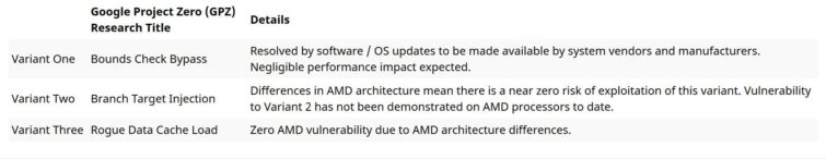 Image 2 : Faille CPU Meltdown : AMD maintient ne pas être touché... ou presque