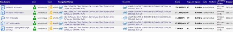 Image 2 : Intel Core i5-8500 : un 8400 boosté à 200 dollars ?