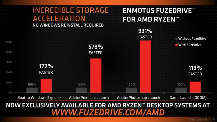 Image 1 : FuzeDrive réduit les temps de chargement sur plateforme Ryzen, grâce à un cache universel