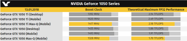 Image 2 : Des Geforce GTX 1050 et 1050 Ti Max-Q pour concurrencer Vega M