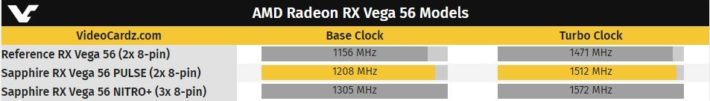 Image 3 : Sapphire RX Vega 56 Pulse : nouvelle Vega custom abordable ?