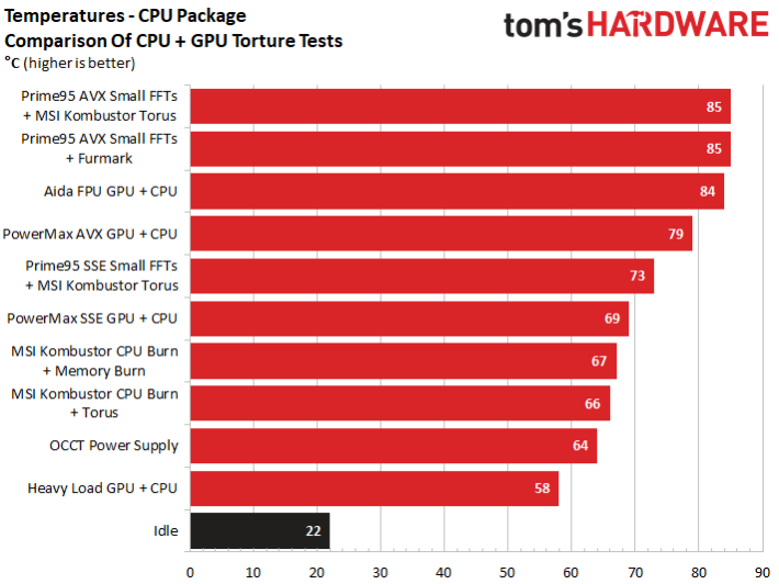 Image 17 : Comparatif : les meilleurs logiciels de torture du système, CPU+GPU