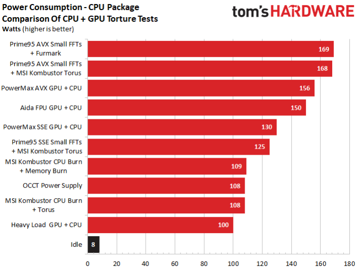 Image 11 : Comparatif : les meilleurs logiciels de torture du système, CPU+GPU