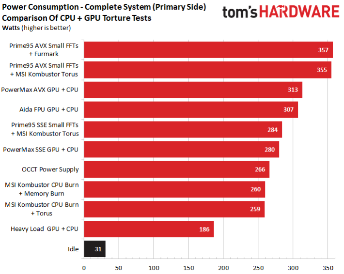Image 3 : Comparatif : les meilleurs logiciels de torture du système, CPU+GPU