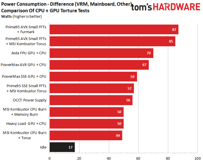 Image 14 : Comparatif : les meilleurs logiciels de torture du système, CPU+GPU