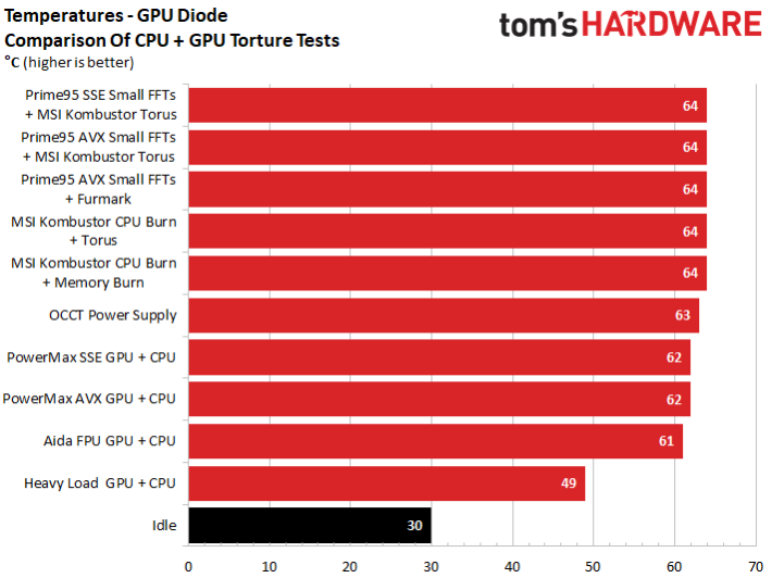 Image 15 : Comparatif : les meilleurs logiciels de torture du système, CPU+GPU