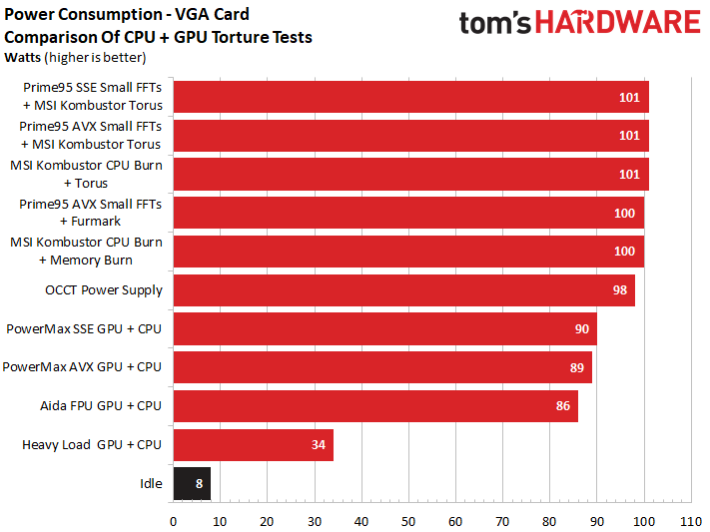 Image 2 : Comparatif : les meilleurs logiciels de torture du système, CPU+GPU