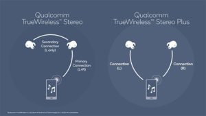 Image 2 : Qualcomm lance le premier module Wi-Fi ax, Bluetooth 5.1 et WPA3