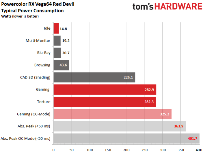 Image 1 : Test : PowerColor RX Vega 64 Red Devil, excellente !