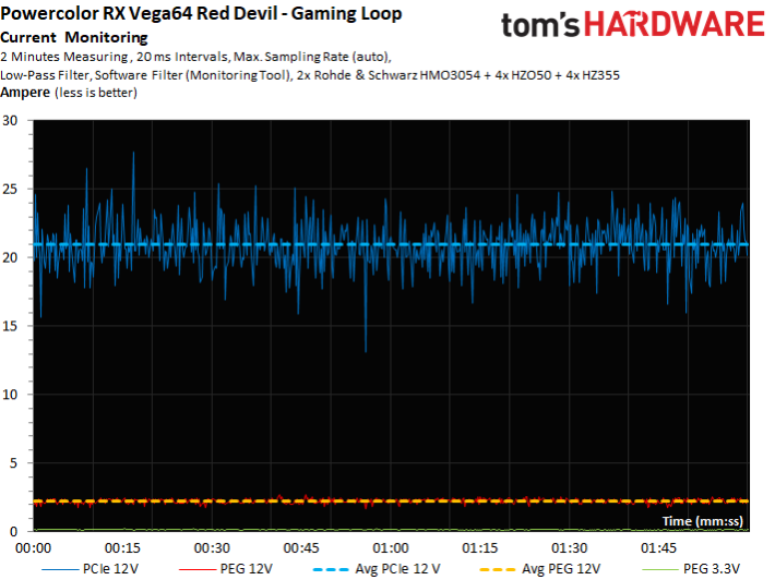 Image 5 : Test : PowerColor RX Vega 64 Red Devil, excellente !