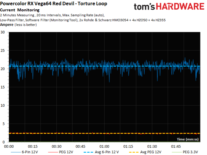 Image 9 : Test : PowerColor RX Vega 64 Red Devil, excellente !