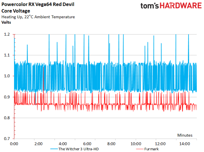 Image 2 : Test : PowerColor RX Vega 64 Red Devil, excellente !