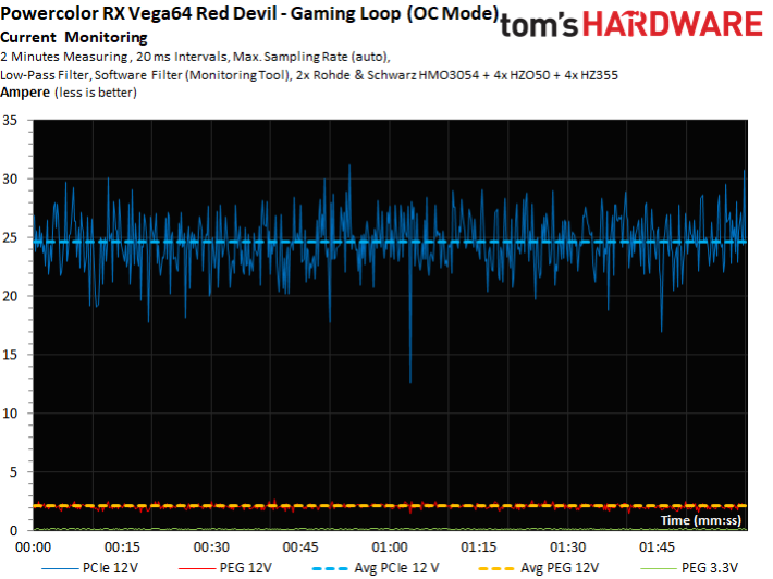 Image 7 : Test : PowerColor RX Vega 64 Red Devil, excellente !