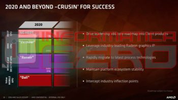Image 2 : De nouveaux CPU AMD pour socket AM4 et TR4 jusqu'en 2020 !