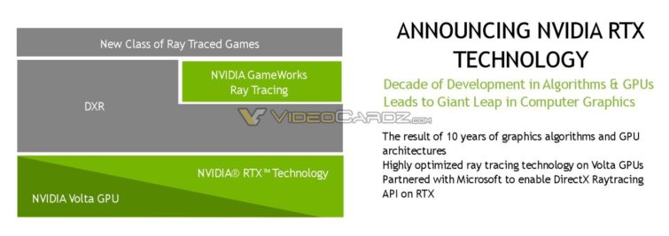 Image 1 : MàJ : première démo du Ray Tracing de NVIDIA pour les GPU Volta