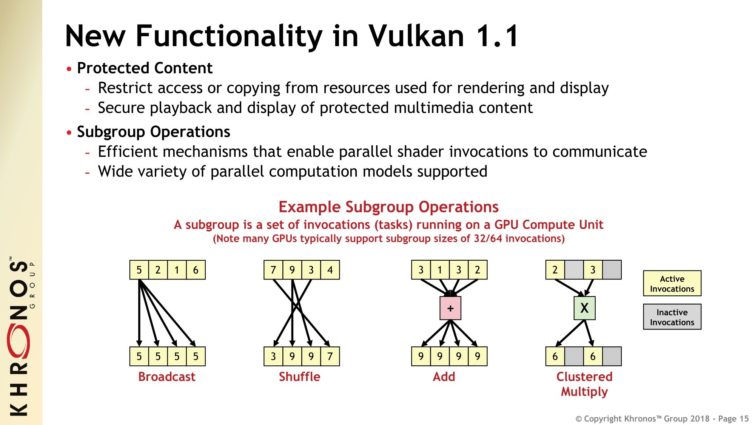 Image 2 : Vulkan 1.1 : meilleures parallélisation des calculs et gestion des DRM
