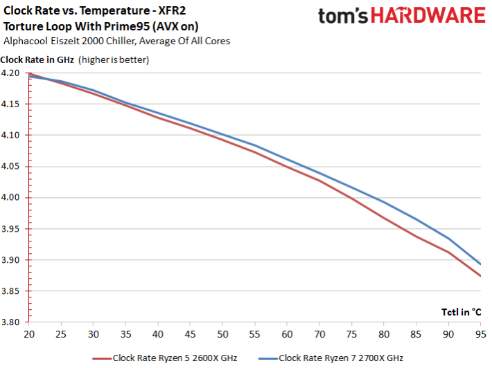 Image 471 : Test : Ryzen 2700X et 2600X, AMD fait encore mieux !