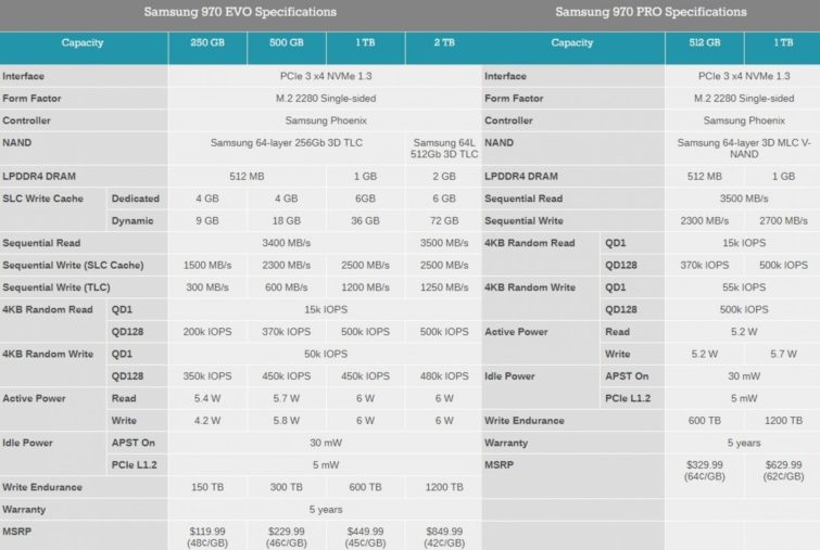 Image 2 : 970 Pro et 970 Evo : premiers SSD NVMe Samsung de 2 To à moins de 1000 €