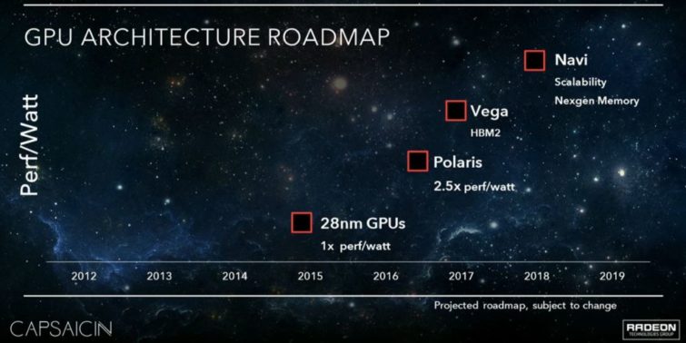 Image 1 : Pas de GPU AMD Navi haut de gamme en 2019 ?